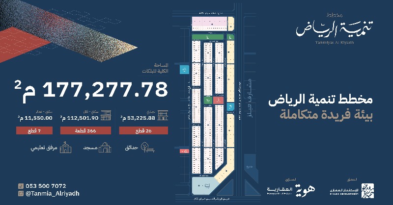 hawyia_co's tweet photo. #شركة_هوية تبدأ البيع في #مخطط_تنمية_الرياض بحي النرجس، وتفتتح مبيعاتها ببلكين سكنيين بمساحة تتجاوز الـ 18 ألف م2 بإجمالي 89 مليون ريال، وبقيمة 4800 ريال للمتر.
للمزيد:
@Tanmia_Alriyadh
للاستفسارات 📱 :
https://t.co/5Gm9zFumlF