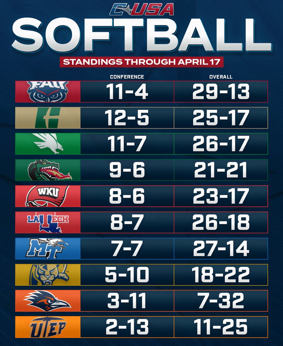 Conference USA tweet media