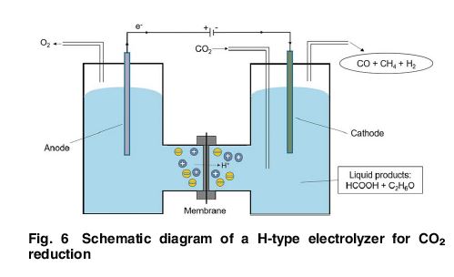 This review provides an overview  of a conductive diamond in electrocatalytic reduction and  the improvement of electrochemical properties by employing metal particles to modify the surface. asmedigitalcollection.asme.org/electrochemica… #carbondioxide #carbon #electrode