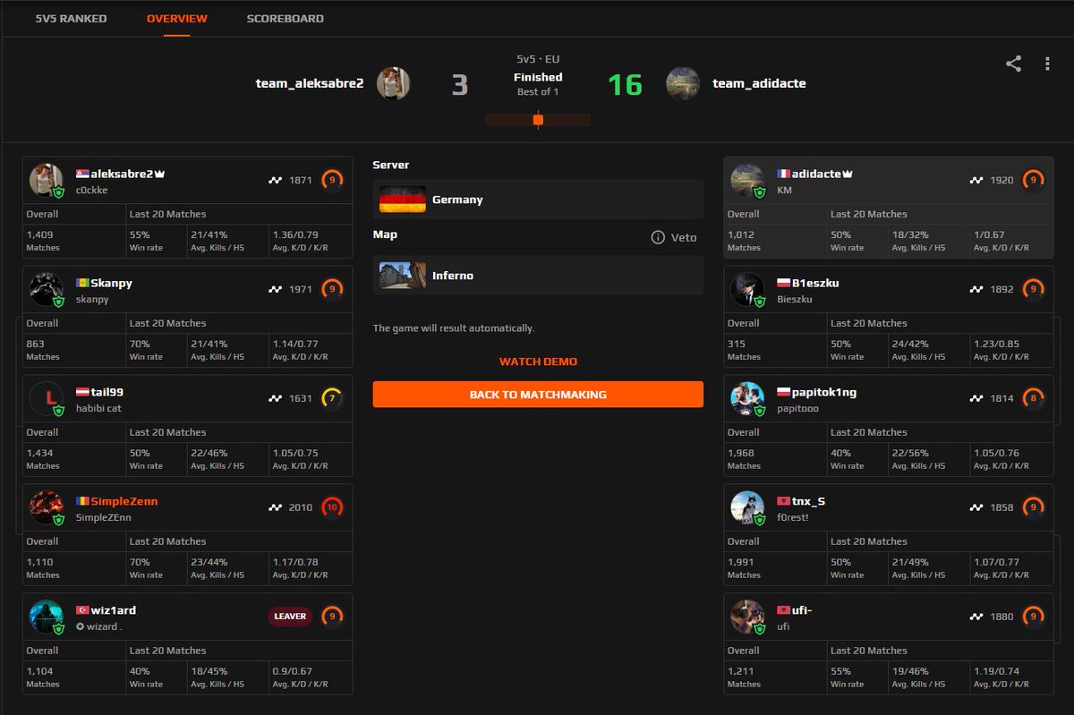 simple_zen's tweet photo. @FACEIT @FACEITSupport  so let me get this straight i get a troll in game that goes and runs it down every round and after 14 rounds he leaves the game, and i get banned for calling him out on it ? Why shouldn't i do the same https://t.co/c7o2jSABH6
