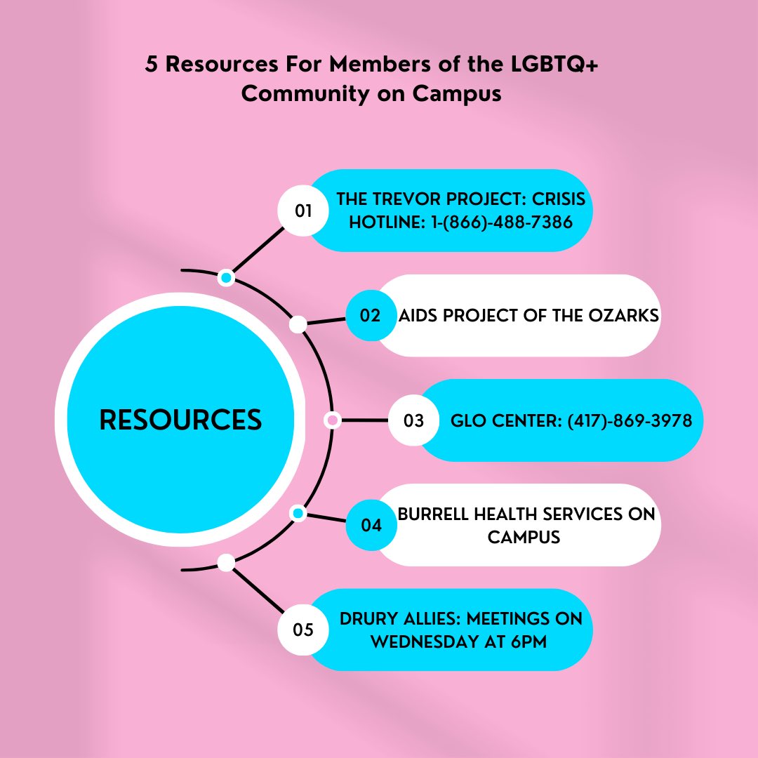 Drury SGA tweet media