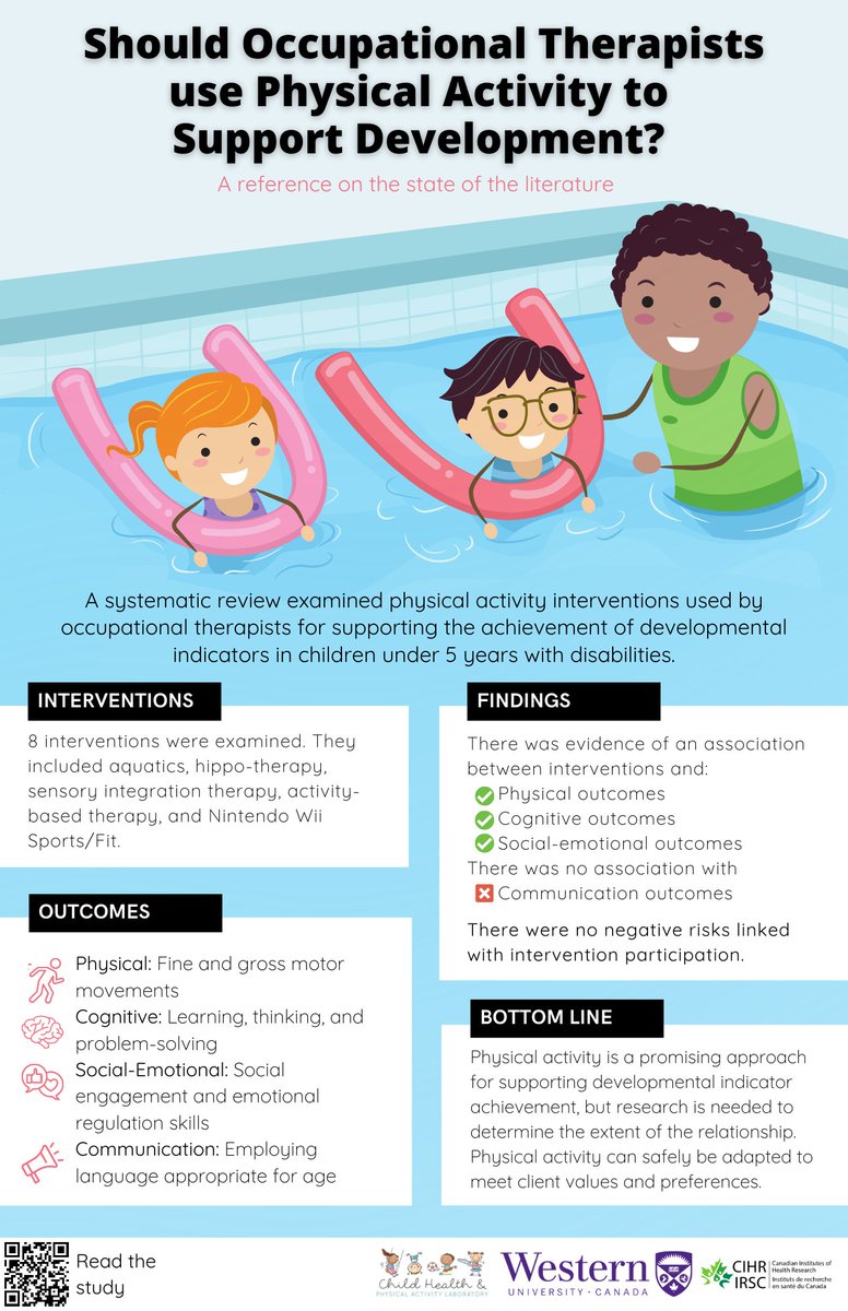 childhealthPA's tweet photo. 📢Attention occupational therapists!
Our latest publication highlights the benefits of incorporating physical activity in paediatric OT treatment. Check it out!⬇️ https://t.co/gh9aVhqzKI

@leahtaylor09 @drjenirwin @GailTeachman @trish_tucker2 @CAOT_ACE @westernuFHS https://t.co/R1n5cS3Pft