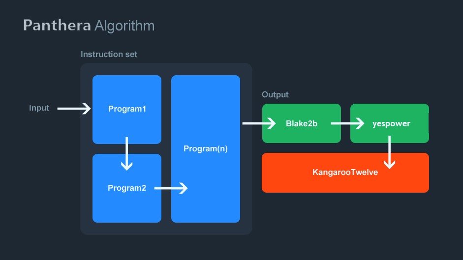 CryptArchitect_'s tweet photo. 🧵(2) 

The #PoW #Layer2 💎 is $XLA @ScalaHQ 

🔻Mobile-friendly cryptocurrency linking IPFS and distributed technologies to build a globally scalable ecosystem
🔻 Combining a #quantumresistant algorithm called KangarooTwelve to create a new #PoW algorithm  called Panthera https://t.co/jTxOI0LQ4b