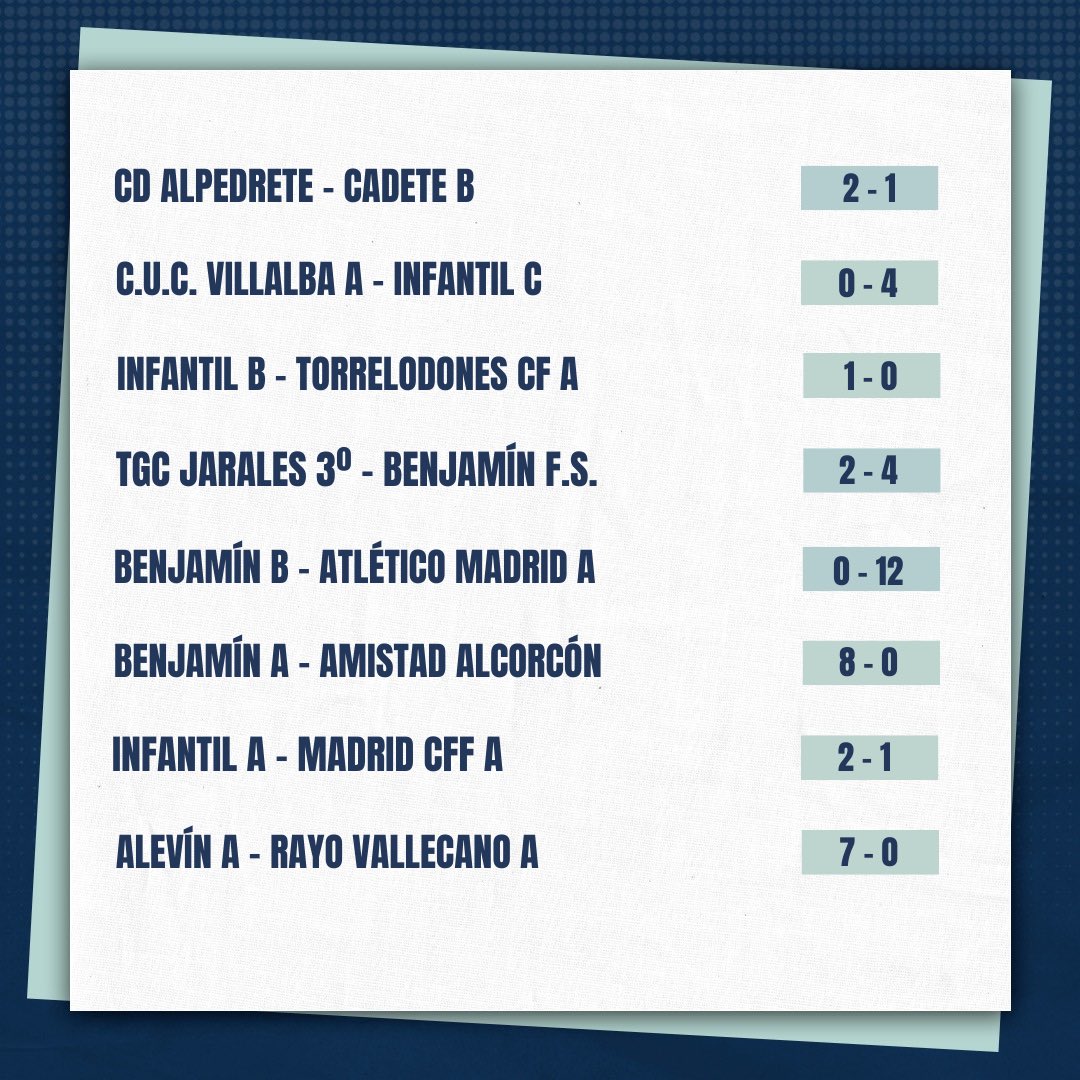 cff_olympia's tweet photo. ✅𝐑𝐄𝐒𝐔𝐋𝐓𝐀𝐃𝐎𝐒 𝐃𝐄 𝐍𝐔𝐄𝐒𝐓𝐑𝐀 𝐂𝐀𝐍𝐓𝐄𝐑𝐀

9️⃣victorias
7️⃣derrotas

#SoñamosJuntas #CFFOlympia #FutbolBase #FutbolFemenino #futfem https://t.co/6JnMosNw4U