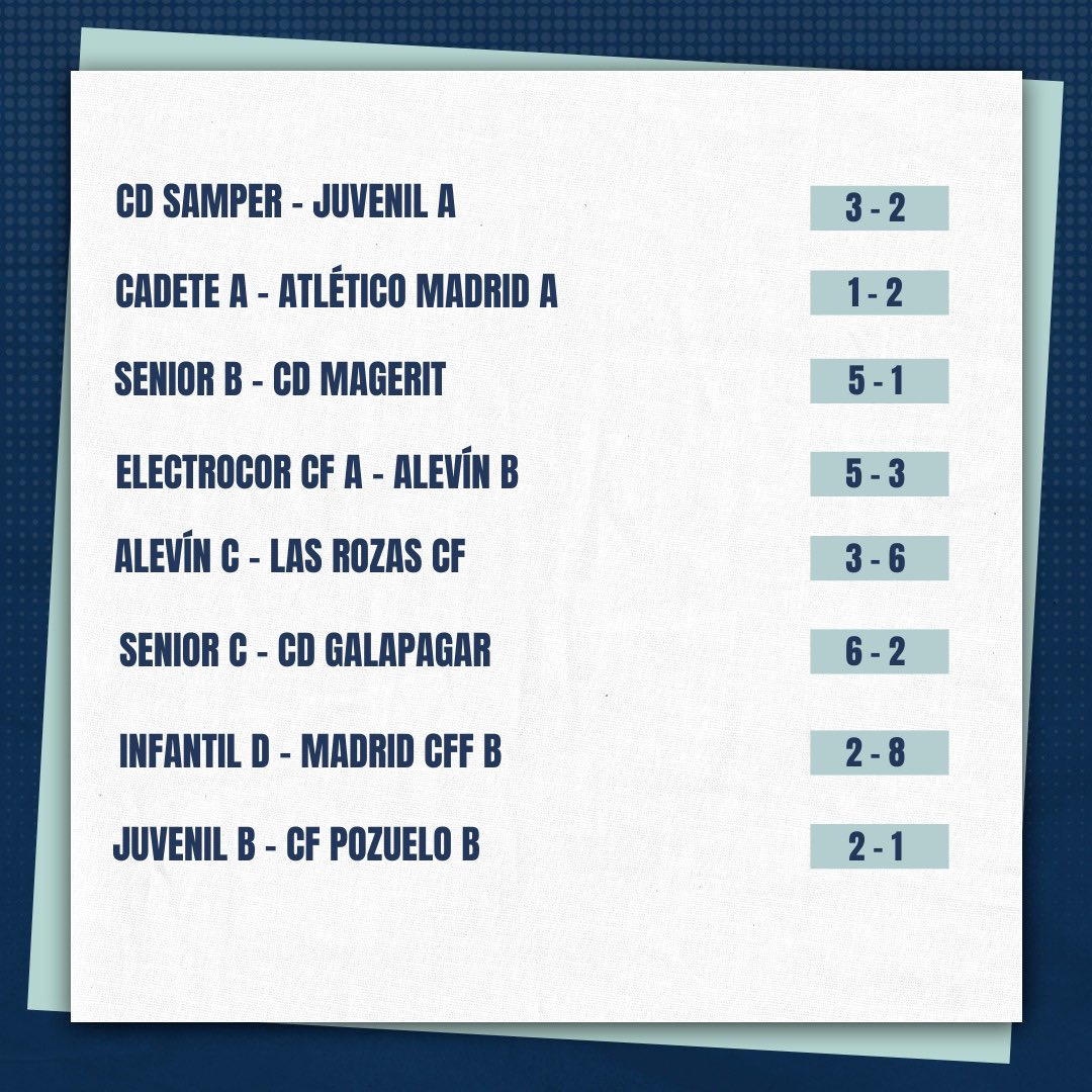 cff_olympia's tweet photo. ✅𝐑𝐄𝐒𝐔𝐋𝐓𝐀𝐃𝐎𝐒 𝐃𝐄 𝐍𝐔𝐄𝐒𝐓𝐑𝐀 𝐂𝐀𝐍𝐓𝐄𝐑𝐀

9️⃣victorias
7️⃣derrotas

#SoñamosJuntas #CFFOlympia #FutbolBase #FutbolFemenino #futfem https://t.co/6JnMosNw4U