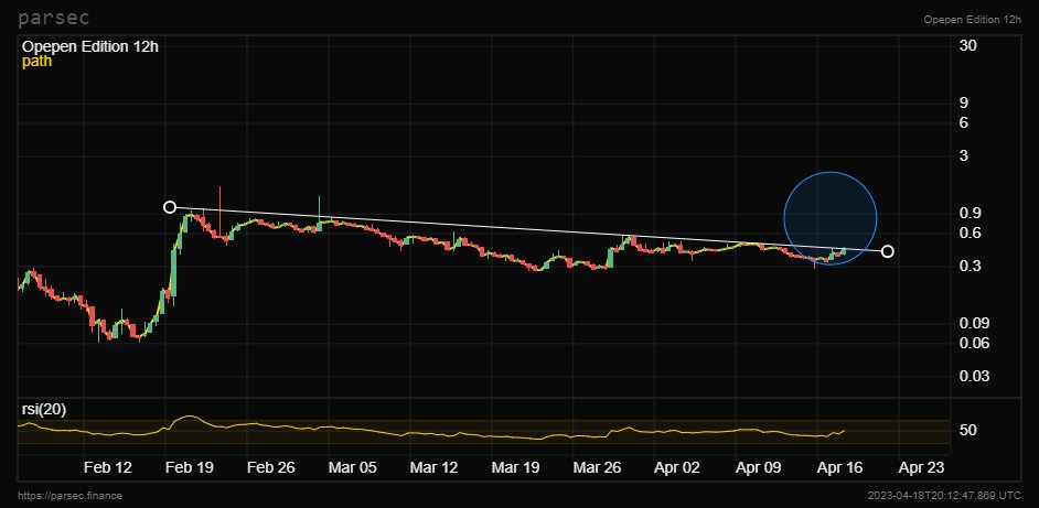 GOCHART tweet media