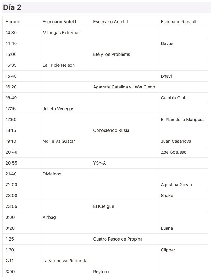 ssolchiu's tweet photo. En la ofi usamos chat gpt para hacer la grilla de horarios del Cosquin

La tecnología al servicio del rock 🫶🏼 https://t.co/WLD1d3upcK