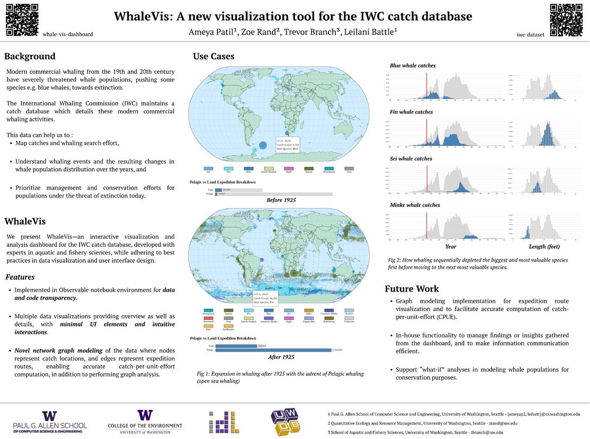 bluewhalenews's tweet photo. I've been helping two computer scientists (Ameya &amp; Leilani) develop a very cool visualization tool for the IWC catch database called WhaleVis. Here is a poster on our work so far, and a link to the visualization: https://t.co/u1Onj8GHga https://t.co/wVinI9xz4I