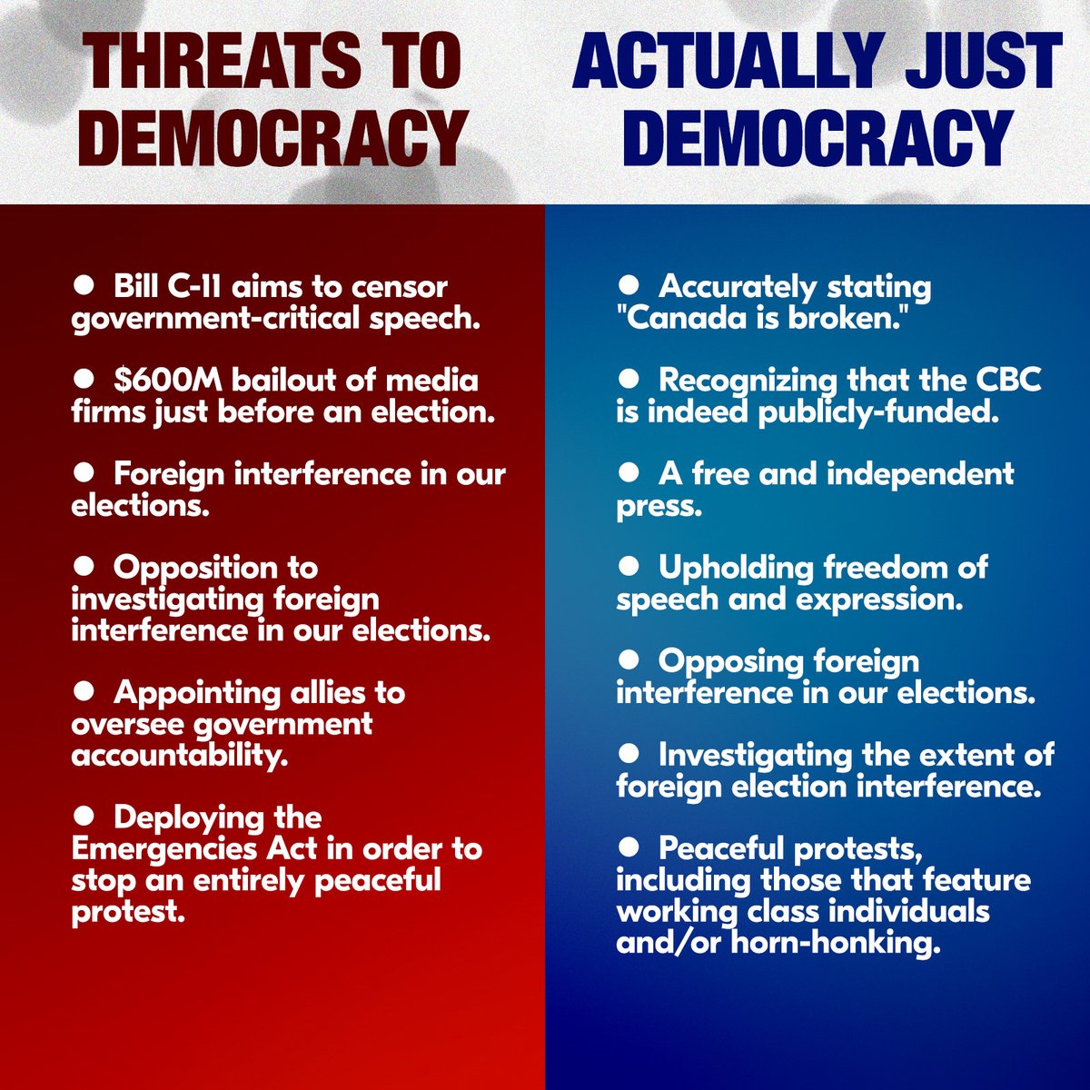 Amidst the constant gaslighting from our government, it's important to understand what truly poses a threat to our democracy. This chart represents an attempt to differentiate the actual threats, such as censorship and foreign interference, from distractions.