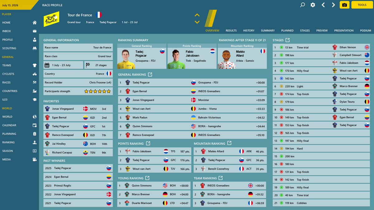 DavyDepuydt's tweet image. Here&apos;s a first peek at the &quot;Stage race overview&quot; screen
Halfway through the 2026 TDF in a PCM22 save. #PCM #PCMPlus

(single day races or races that are not started yet will get a different overview screen)
