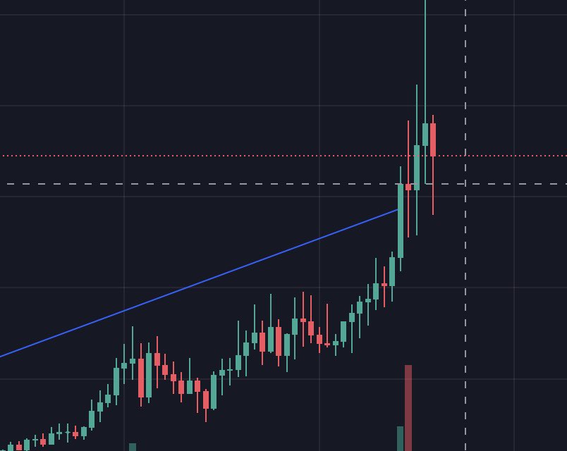 $pepe 🤷‍♂️🚀