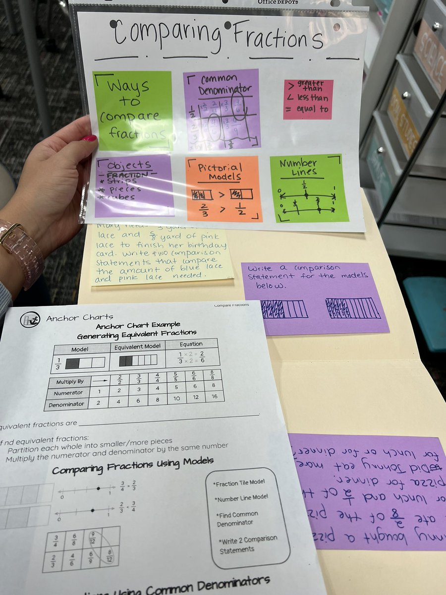 MrsKnudsenFCS's tweet image. Created &amp;amp; conducted a math small group aligned to essential standards in 4th grade! 
#pinkspringtraining @pressNseale @shantieljovanna @eagertolearnSoo @CounselorCaring