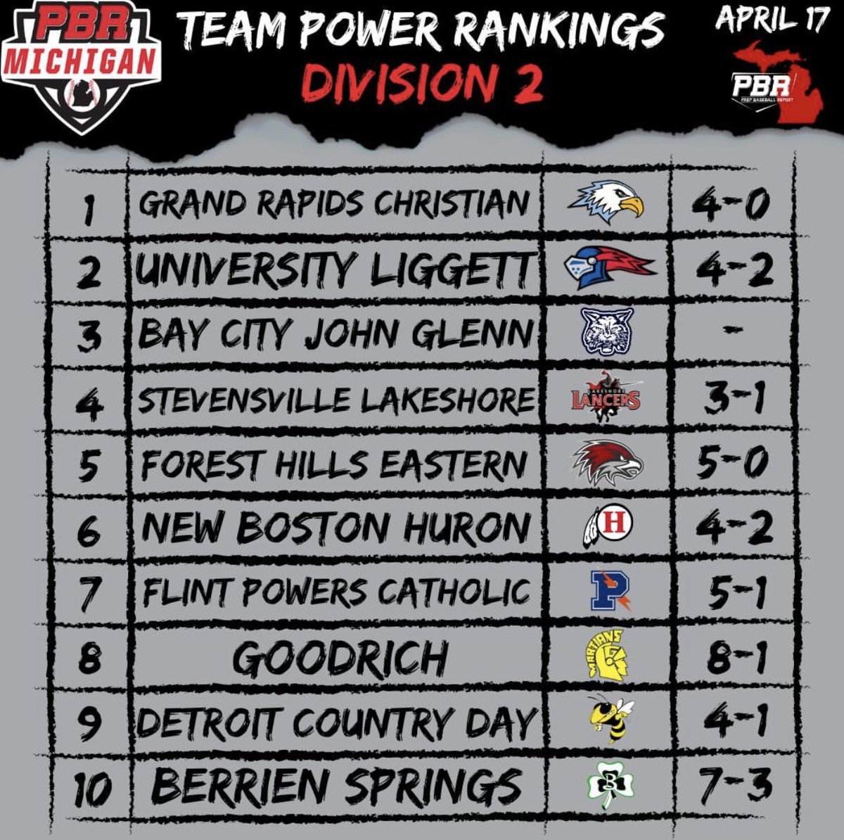 Making some noise this spring … one game at a time #WeAreGoodrich