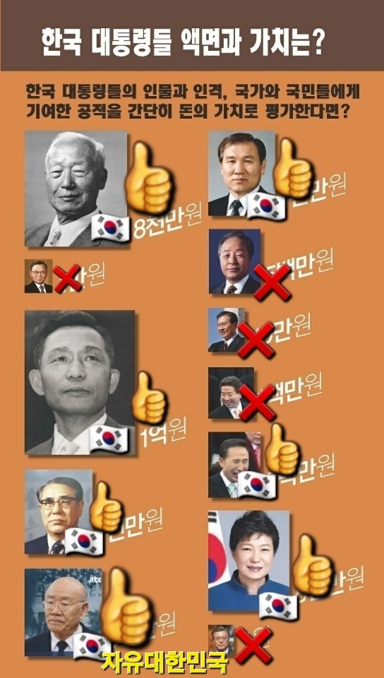 자유대한민국 을지킵시다 🇰🇷