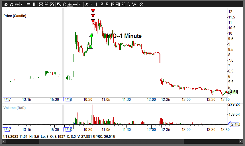 Thiz on Twitter "Big miss of the day; no flip. Decent day though on