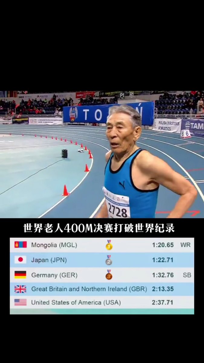 🇲🇳ын тамирчин, 85 настай Цэрэнгийн Раднаа нь хөнгөн атлетикийн 400м-ийн гүйлтийн уралдаанд түрүүлж дэлхийн аварга болов.
Дэлхийн дээд амжилт ч тогтоов.
Ардаа капиталист 4 том гүрний тамирчинг орхин хурдалжээ👍