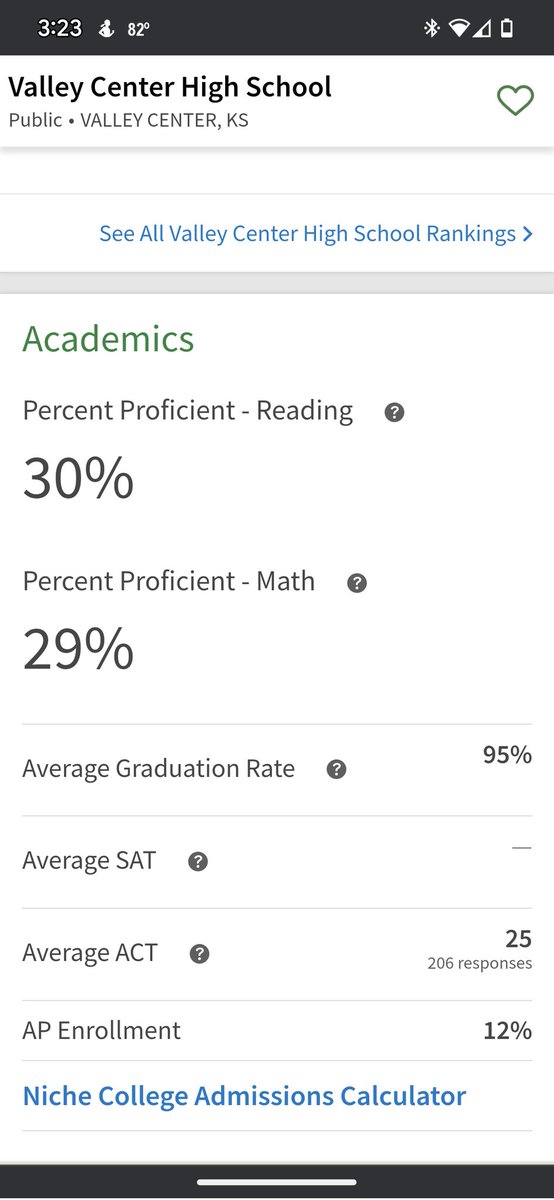 cdsehrstein's tweet photo. How does @USD262 graduate 95% of students with only approximately 30% proficiency in reading AND math skills??? https://t.co/zqQXJTIs5I