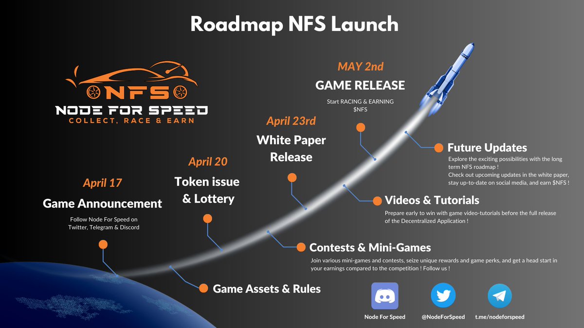 Node For Speed (@NodeForSpeed) / Posts / X