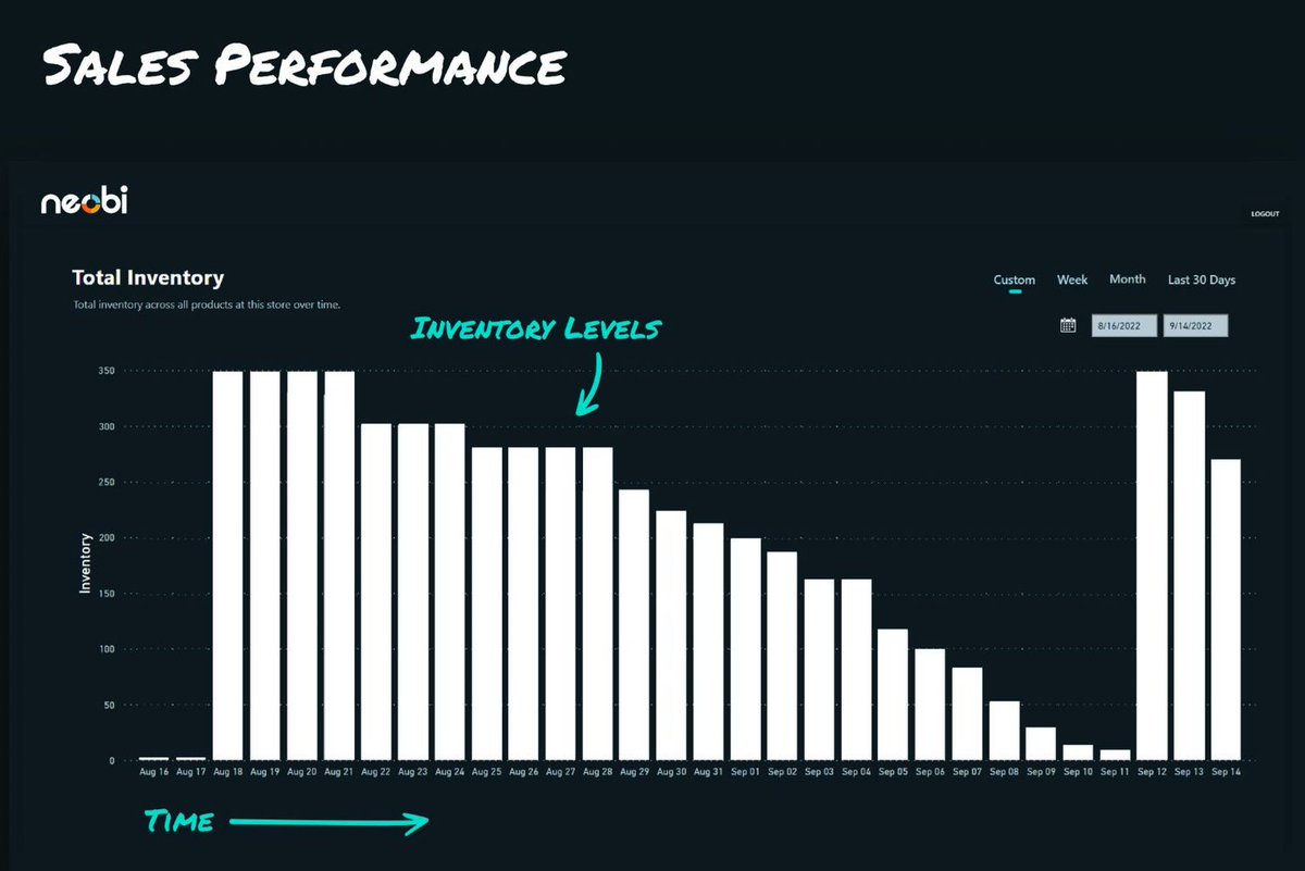 Neobi Technology tweet media