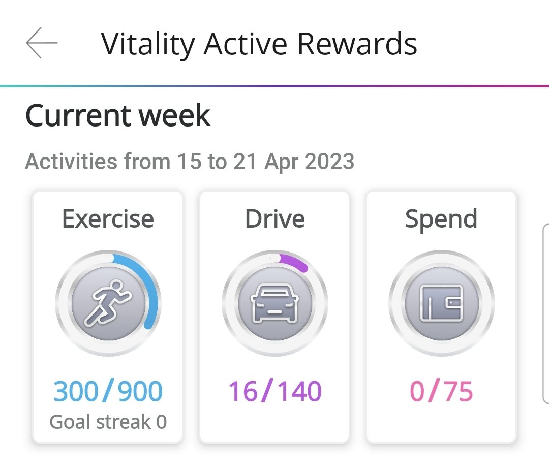 SixolileM's tweet photo. Uzakundiphambanisa u-@Vitality_SA s'tru! Why are my points not showing and ruining my goal streak? https://t.co/OvY8ZA5yvs