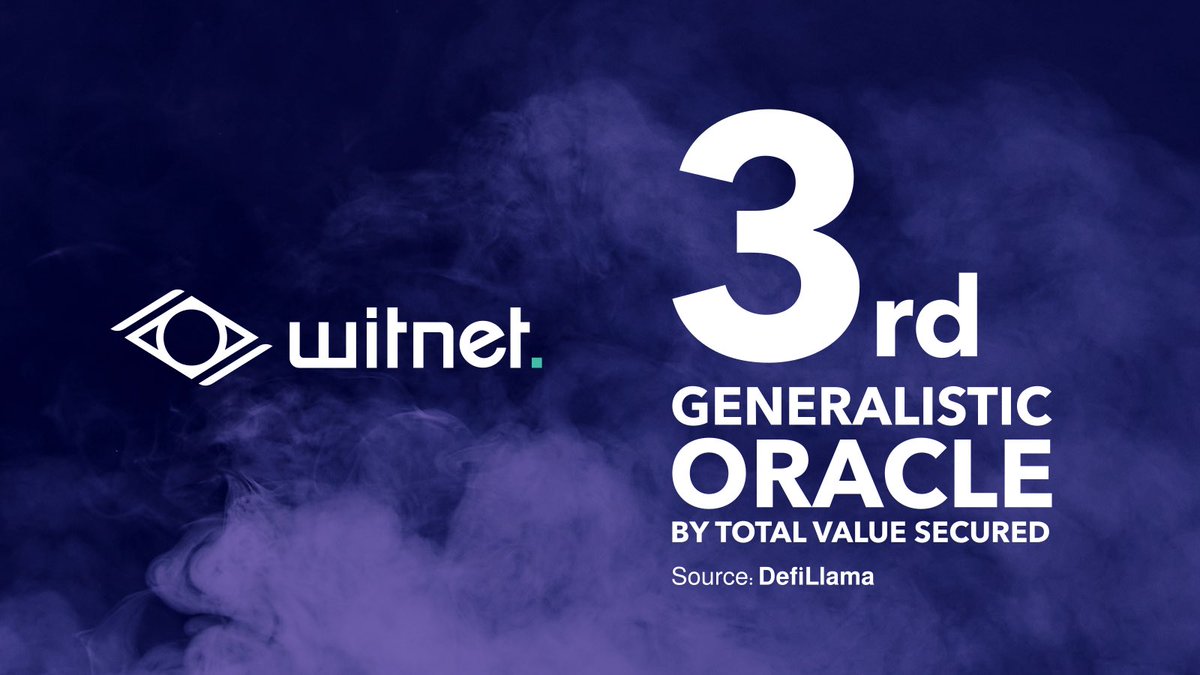 witnet_io's tweet photo. 🔥HOT WITTY NEWS🔥

We are delighted to announce that the Witnet oracle has passed the behemoth @BandProtocol in TVS on DeFiLlama by securing nearly $360 million across 24 different chains.😱

Cheers to all the hard work!🚀⛏️🥳 https://t.co/99nDuLn5nb