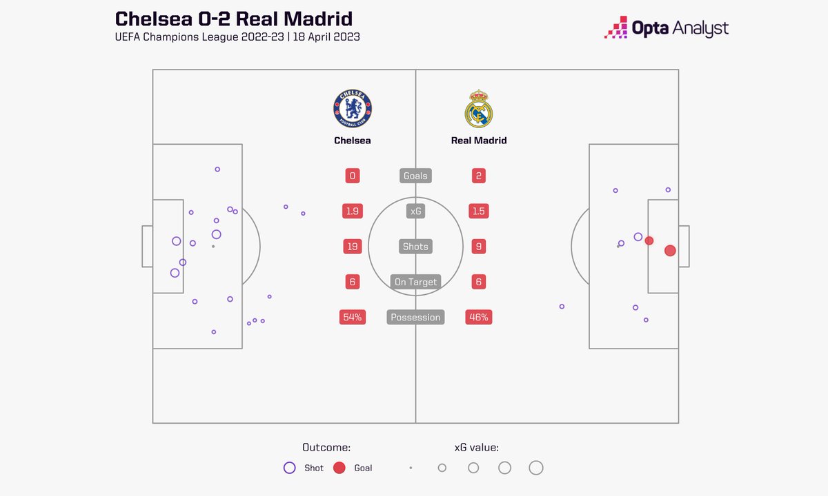 Opta Analyst tweet media