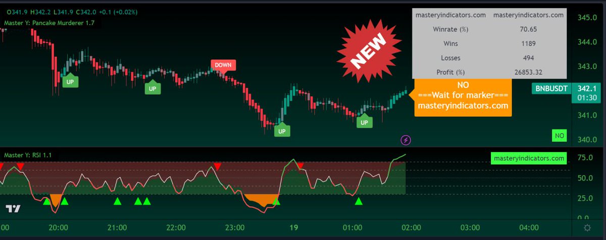 MasterY_in's tweet photo. 💥70% WINRATE ACHIEVED👏🏆

Master Y-Pancake Murderer 🔪 1.7
Master Y-RSI 📈📉1.1

🚨New Feature Includes ✔️

🔵Wins 🔼
🟠Losses 🔽
🔵Win Rate % 
🟠Profit %

Powered by TradingView™ 📈

🌐Website- https://t.co/FPJoHRfT4Z
#PancakeSwapv3 #BSC #cryptocurrency #Bitcoin #BNB https://t.co/TlIjhqXN4b
