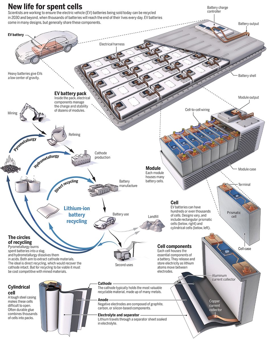 Electric cars are coming by the millions. But what will happen to all the dead batteries? 

Learn more: scim.ag/2i9 <a href="/NewsfromScience/">News from Science</a>