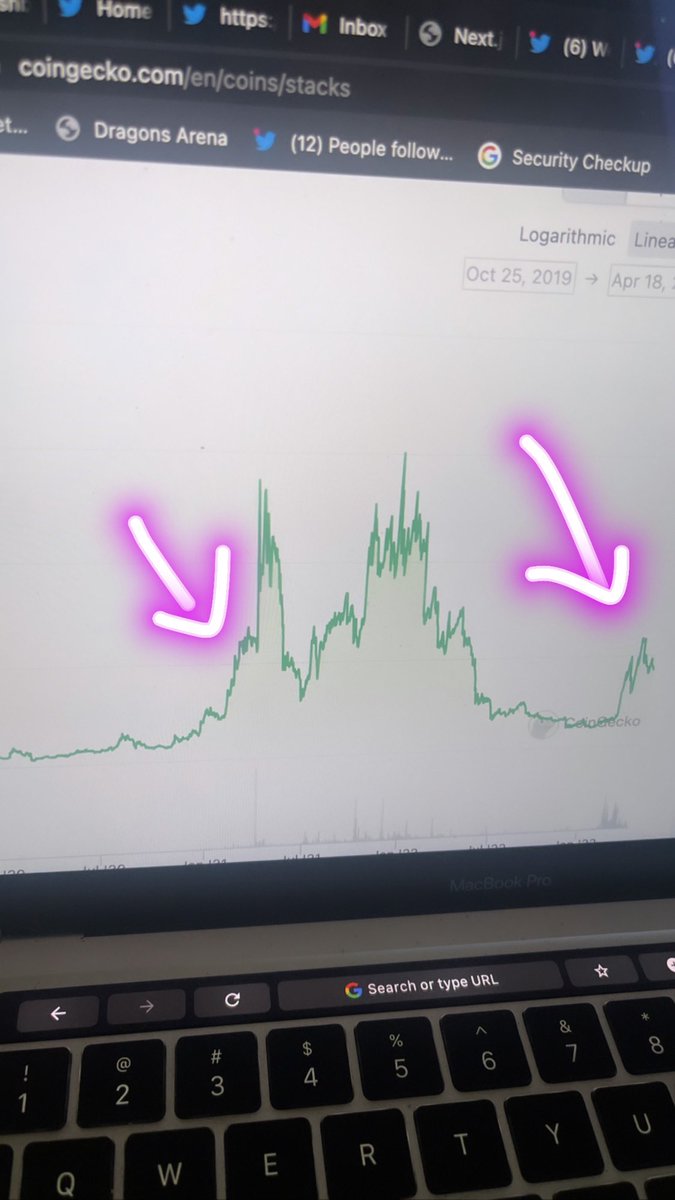 SeanyBitcoinz's tweet image. Parabolic move for $Stx coming @Stacks warning you ⚠️ 

Same chart setups everytime