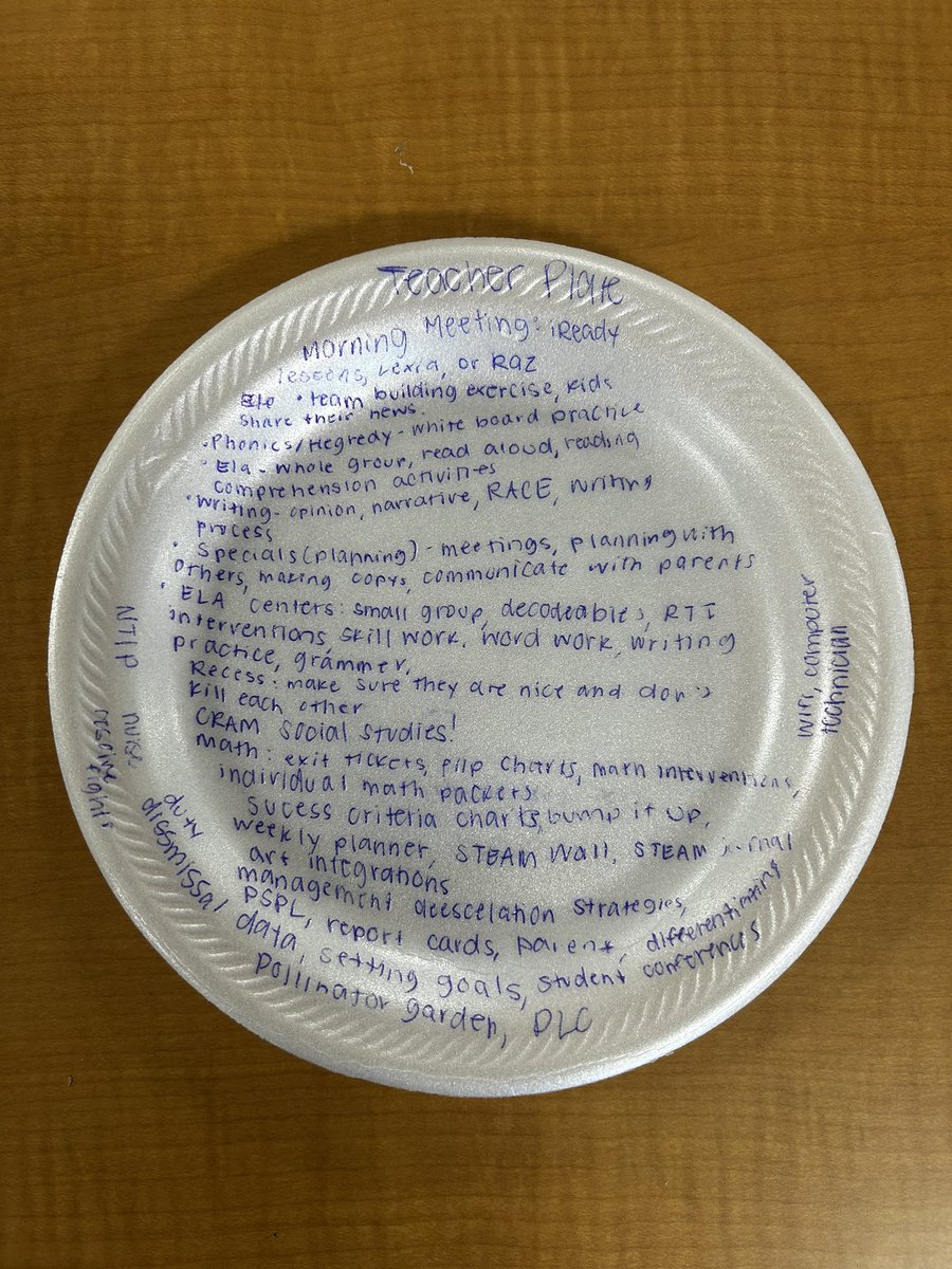 LaurenCaccavone's tweet photo. Our last NTIP meeting! We analyzed the reflect domain of the IF. We reflected on efficacy & the impact strategies had on learning. They wrote down everything “on their plate” this year, reflected on it, and classified it as keep, modify, or de-implement. #ccsdnewbies #reflect https://t.co/lAGPKbGTme