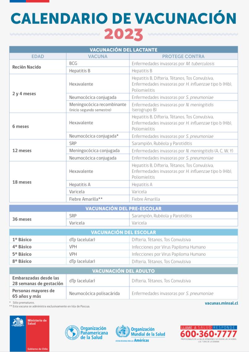 Chile es el primer país de América que incorpora vacuna contra Meningococo B en su programa nacional de inmunizaciones en el menor de un año Más información en minsal.cl/programa-nacio… #sochinfoficial #meningococob #programanacionalinmunizacion