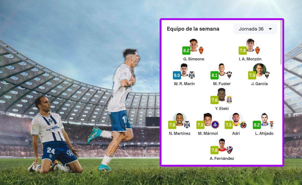 exblanquiviolet's tweet photo. Nacho y Waldo en el 11 ideal de la jornada de LaLiga Smartbank según Sofascore.

@WaldoRubio 
@Nacho_Mar 
@sofascore https://t.co/6bVAAxPNKg
