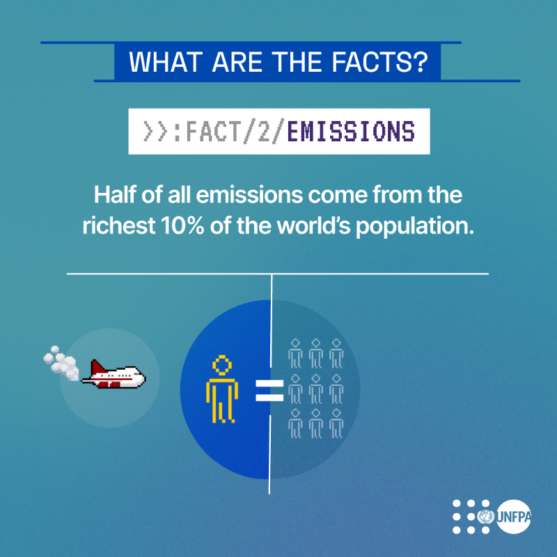 Climate change affects every country on every continent, but the impacts are felt unequally in a #8BillionStrong world.

Many of those who contribute the least to the #ClimateCrisis are suffering the most from its impacts.

Get the facts from @UNFPA: unf.pa/8bl