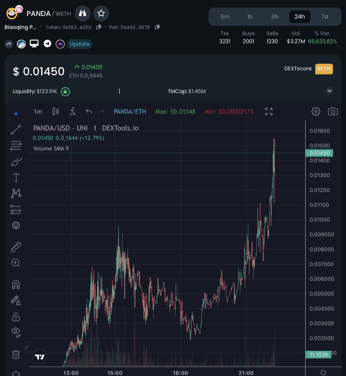 ObitoCrypto's tweet photo. 50k to 1.5 mill $PANDA. 10 mill soon https://t.co/Ib3bp9WZOi
