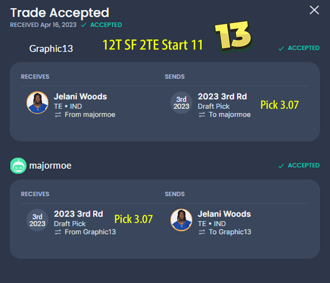 Graphic1337's tweet photo. Just made a savvy trade in my SF 2TE league! Swapped my 23 3.07 for Jelani Woods. 🏈 With his potential for a "big target" share, I'm stoked for his breakout season! #DynastyFootball #FantasyFootball #TEsleeper
@TradesIn5 @MyFantasyLeague @SleeperHQ @KeepTradeCut #NFL https://t.co/PvzBEdGOcK