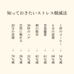 効果抜群!知っておきたいストレス軽減方法!