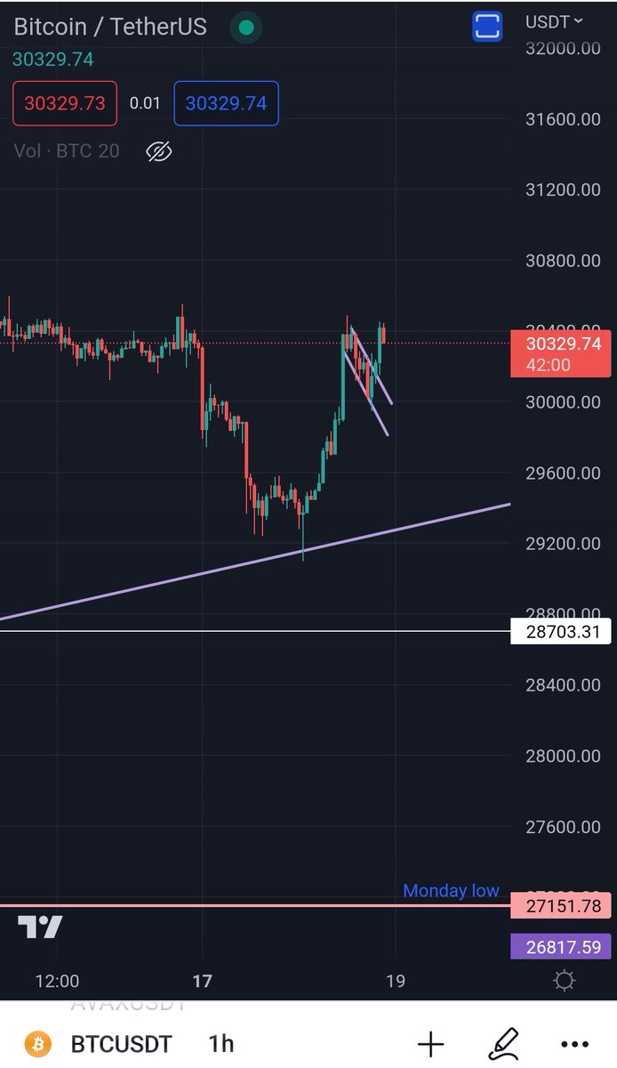 MyCoinQuest's tweet photo. Long, Cup and handle on #BTC https://t.co/uQHUwWsVTi