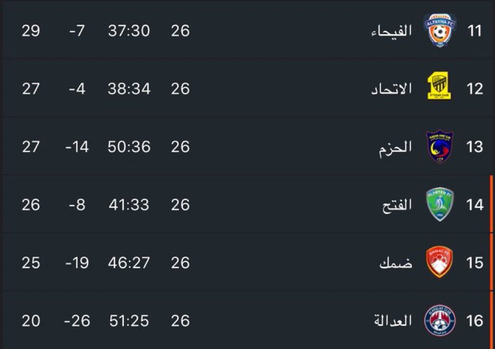 1_lliiii's tweet photo. العفو سبق خدمناكم وفزنا ع ضمك عشان ماتهبطون https://t.co/UnYWpcp9Yz