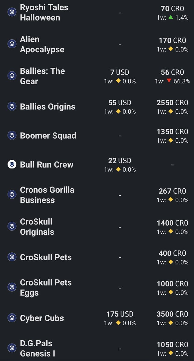 Brumogen's tweet photo. 🚨Back by popular demand🚨
The Floors #cronosfloors
Many thanks to @0xNilo the hero for setting this up
Please ❤️🔁 and tag your fav project on the list
#crofam #CRO @cryptocomnft @EbisusBay
👇👇👇
https://t.co/yVWGJt9wPI https://t.co/HJwQ60uXYU