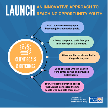 LeeLifeDC's tweet photo. Proud to have been on the evaluation team with @forumfyi for this innovative program. Such great and thoughtful partners led by @UnitedWayMABay --check out their work and the final evaluation report https://t.co/DxjCk0VCu9 https://t.co/HukSTFWMxM