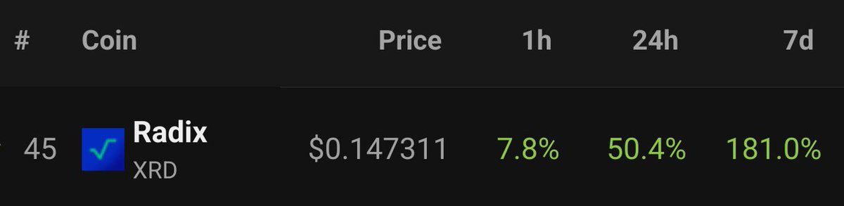 Radix $XRD 181% in a week