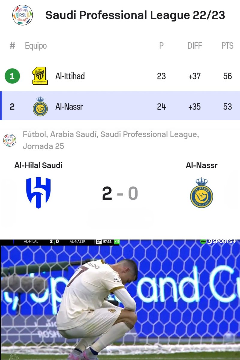 MisterFact0s's tweet photo. Vieron el repoker de mi desparasitante el día de hoy... ah no, espera...
Antes de la llegada de Cristiano el Al-Nassr era primero
🔥 EFECTO CRISTIANO 🔥 https://t.co/xc7NFKc9ba