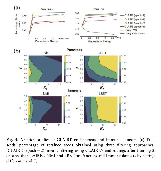 biodecoded-on-twitter-claire-contrastive-learning-based-batch
