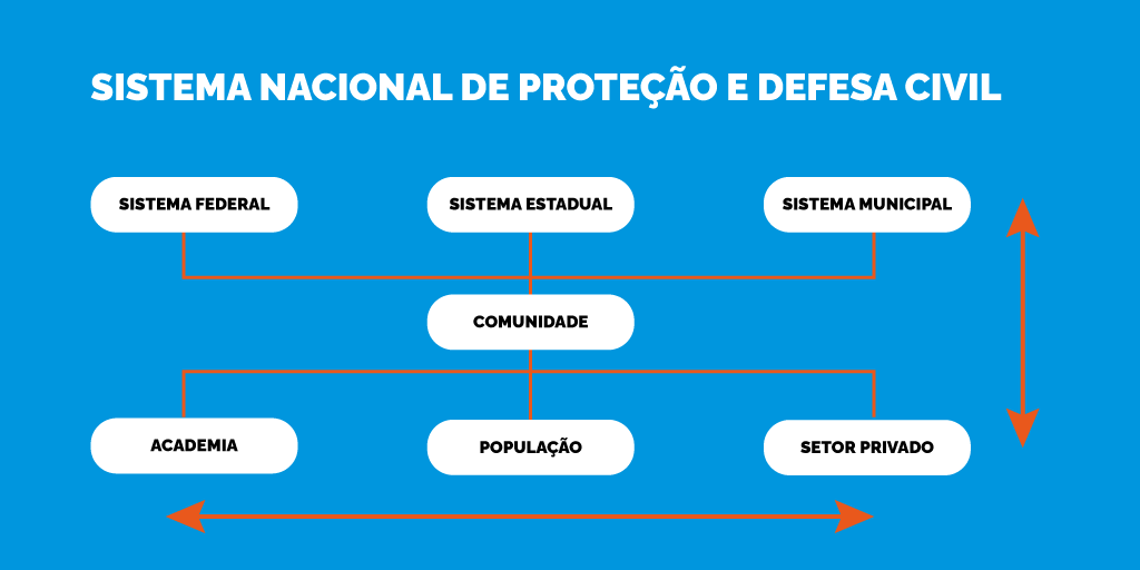 Defesa Civil Nacional tweet media