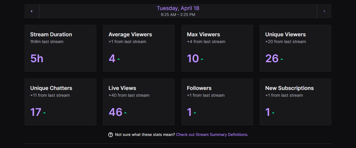 DuckSimple_'s tweet photo. lets goo its small but growing !!! was fun cant wait until the next stream!!!! lets get it!! https://t.co/F065emHwkU https://t.co/pCEoJfwySJ