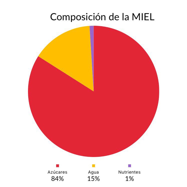 SinAzucarOrg's tweet photo. – Derecha: miel natural sin refinar que te traen del pueblo. 

– Izquierda: miel que compras en el supermercado. https://t.co/vcyDC2n7AE