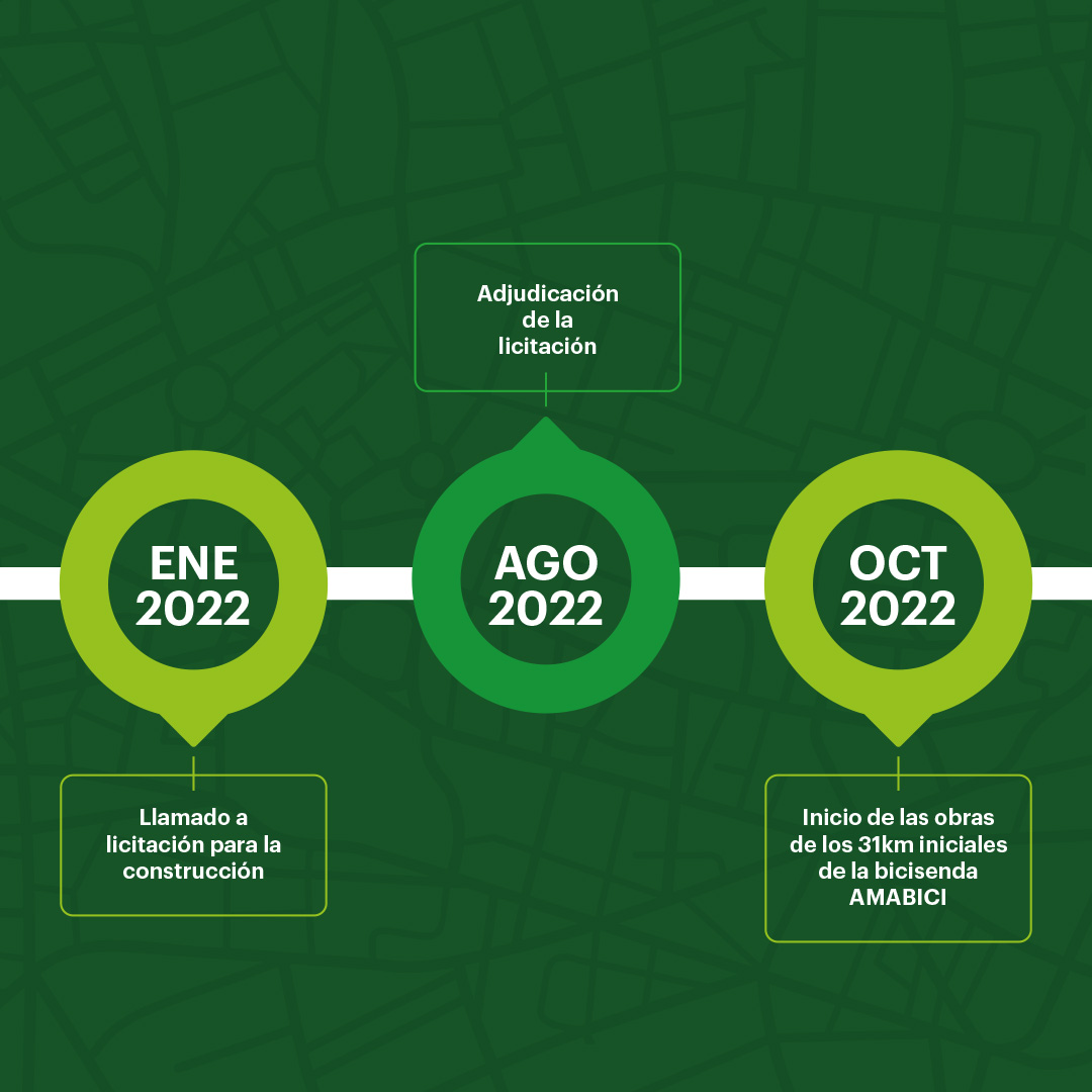 AmabiciPy's tweet photo. 🔖 Se tuvieron en cuenta criterios establecidos en diferentes normativas vigentes, así como el uso práctico de todas las personas que se movilizan en las diferentes zonas que atraviesan las bicisendas. ℹ️ Más info en https://t.co/34iWxcE37A https://t.co/Zk2M9TWyTe