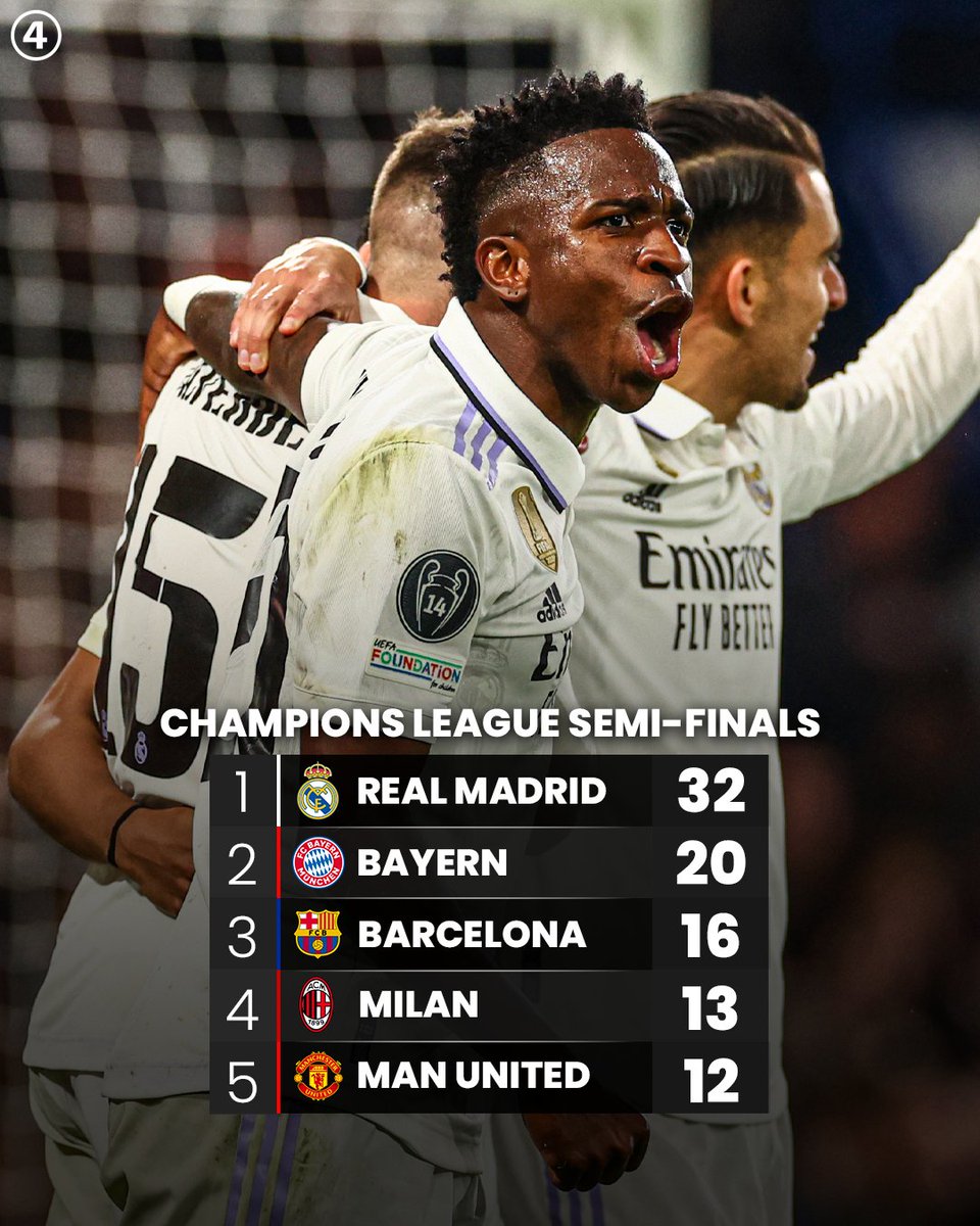 433's tweet photo. The 🆑 semi-final kings 👑 https://t.co/WKHHbuC52v