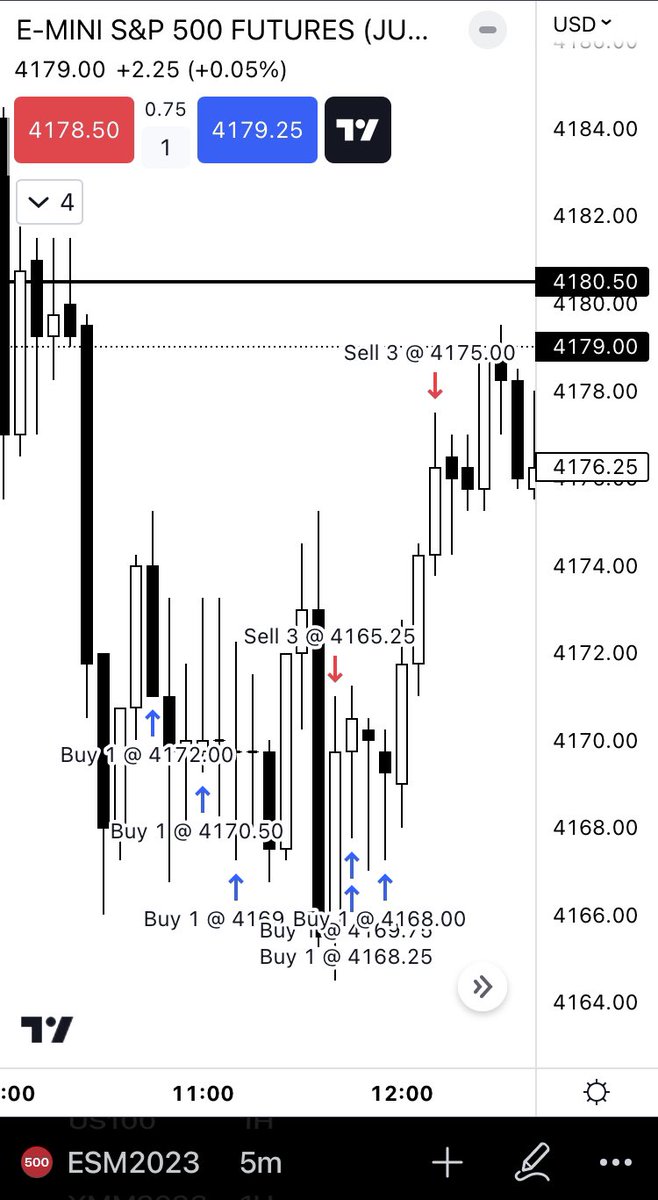 PIPSLLC1's tweet image. That’s what you call conviction‼️
I’m just minding my business. 🫡👁️