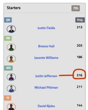 superflex_app's tweet image. 🙌ESPN 2023 Projections are live🙌 and updated on dynastysuperflex.com. You can now see how you stack up in projected points for 2023 in the Contender Rankings! #dynasty #fantasyfootball